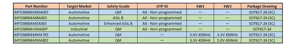 NXP Semiconductors FS5600 Automotive Buck Regulator & Controllers